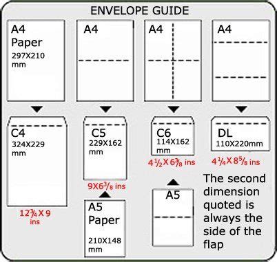 Image result for Query Foreign Key SQL