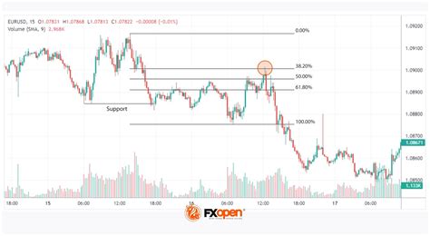 Break and Re Test Pattern 的图像结果
