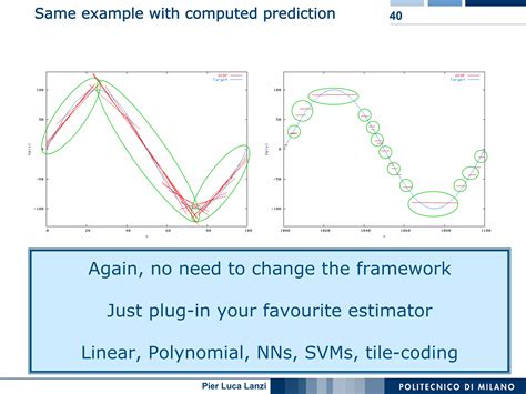 Image result for Model Ecvlauation Classifier Problems