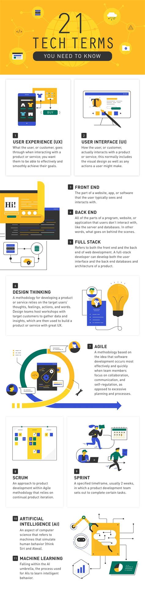 Tech Terms 的图像结果