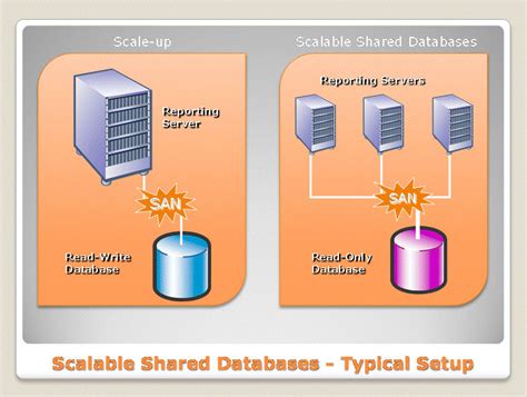 Install ODBC Driver for SQL Server 的图像结果