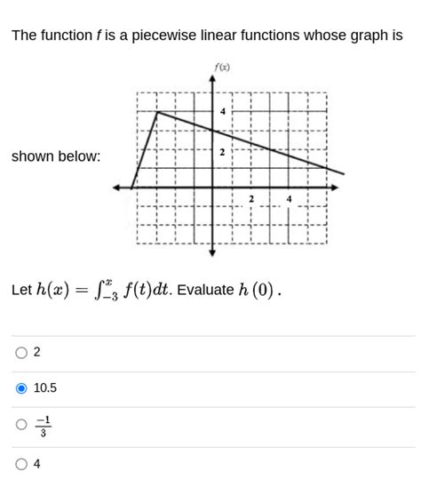 Image result for The Graph of the Piecewise Linear Function