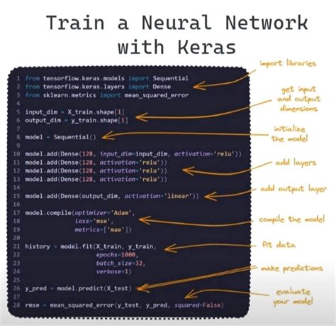 Image result for Python Train with Shubham