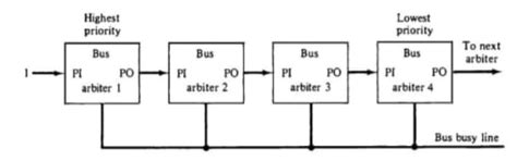 Introduction to Parallel Processing - HPTU Exam Helper