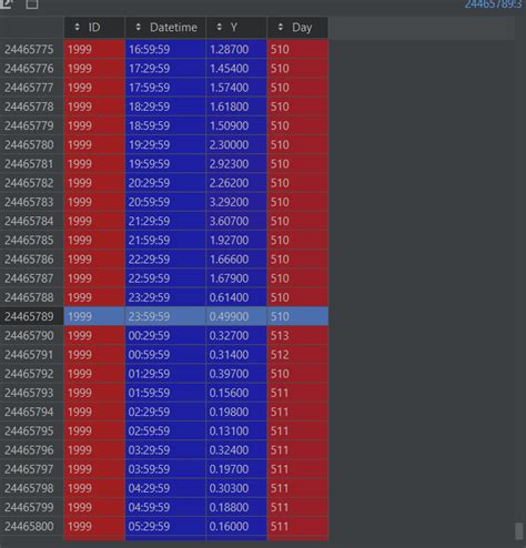 Image result for Pivoting in Python