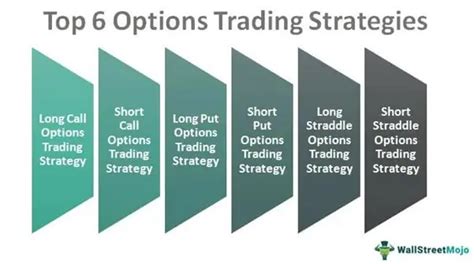 Image result for Options Strategies Explained