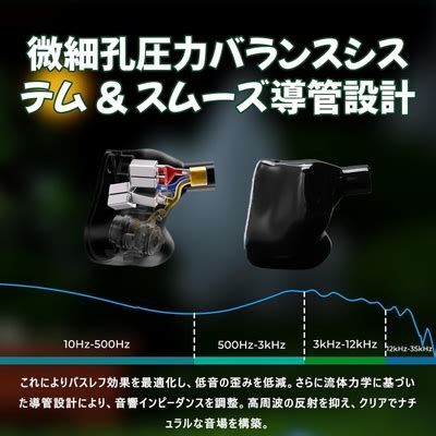 HiFiGo Ear Monitor Wired Earphones AFUL Performer India | Ubuy