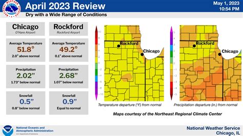 April 2023 Climate Summary