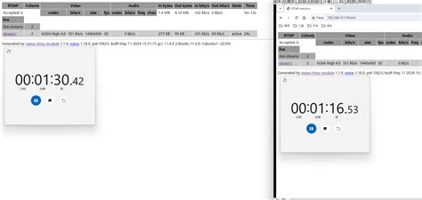 Image result for Nginx Stat Rtmp
