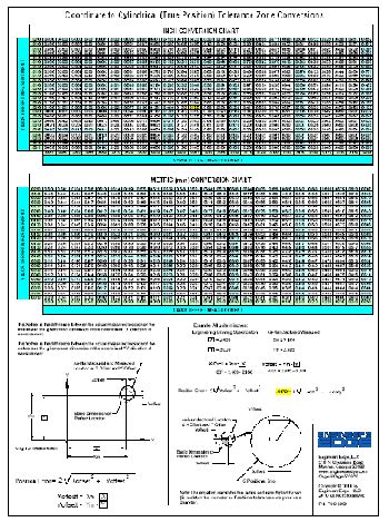 Image result for True Position Chart Printable