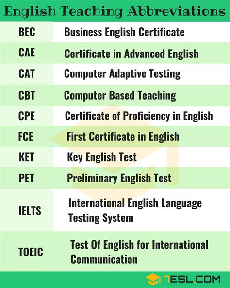 100+ Useful English Teaching Abbreviations • 7ESL