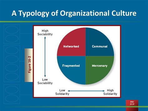 Organizational Culture 的图像结果