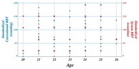 Development of a Diagnosis and Evaluation System for Hemiplegic ...