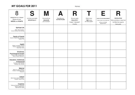 Setting SmartER Goals Form | Smart goals template, Goals template, Life ...