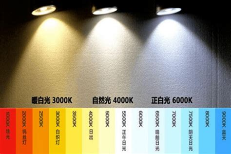色温6000K是什么颜色？-DOHO标准光源对色灯箱厂家