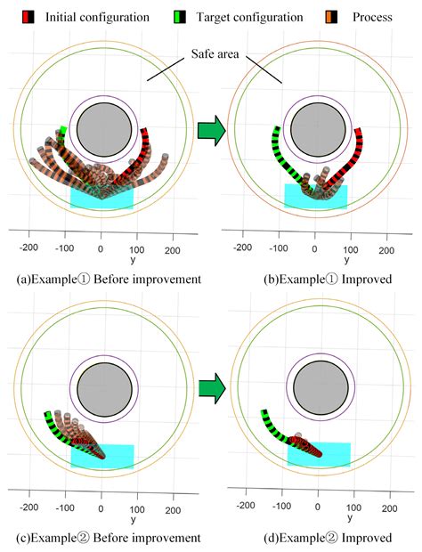 Obstacle-Avoidance Planning in C-Space for Continuum Manipulator Based ...