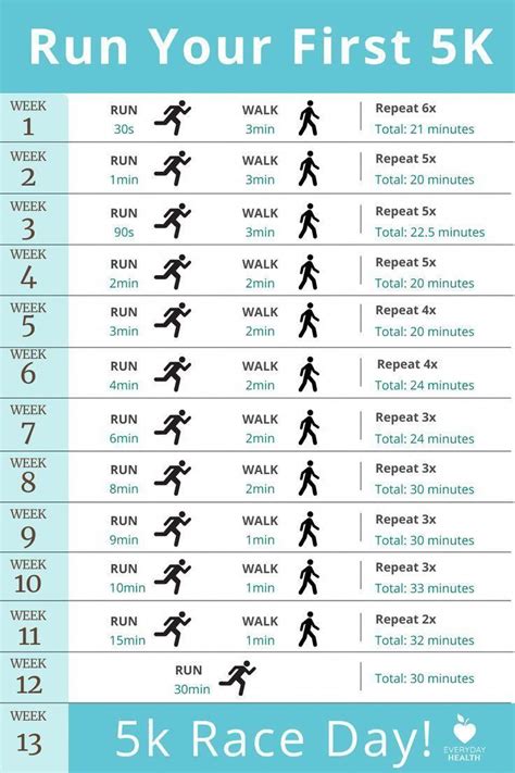 Image result for Run Training Program