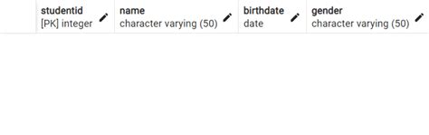 Python PostgreSQL Insert From File 的图像结果