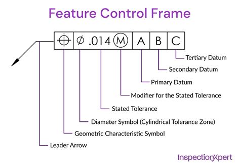 Image result for Unilateral Profile Feature Control Frame