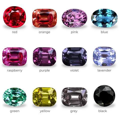Unveiling the Magic of Spinel: The August Birthstone – bohocondo