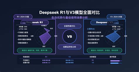 Deepseek API Key in the Code 的图像结果