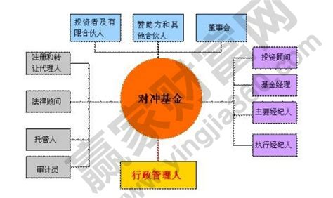 对冲是什么意思? - 财梯网