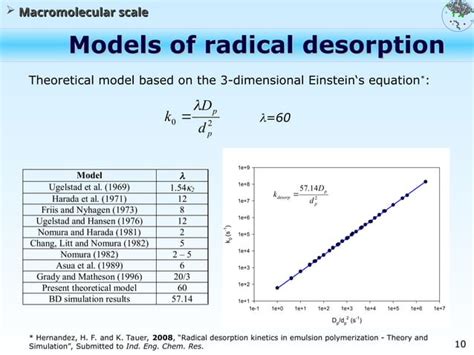 Image result for Emulsion Polymerization Mechanism