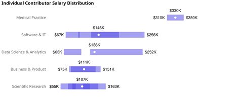 Pharma & Biotech Jobs Weekly Roundup - Jan 5, 2025 | Pharma Pay Watch
