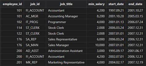 Image result for Difference Between SQL and ANSI SQL