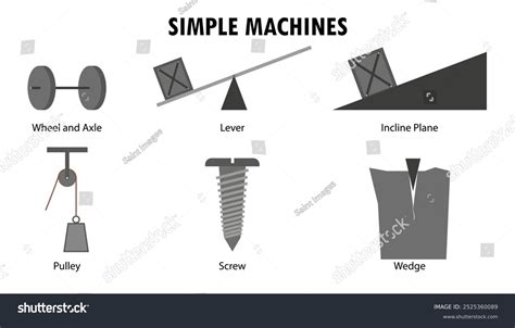 Simple Machine Wedge Diagram