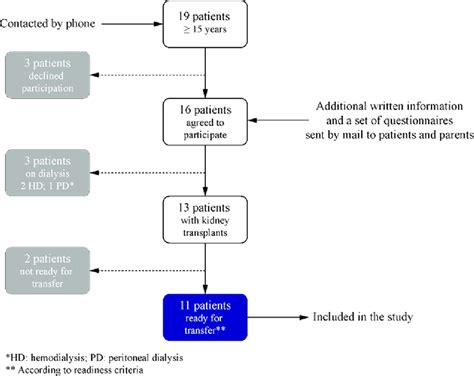 Image result for Subgroup Identification