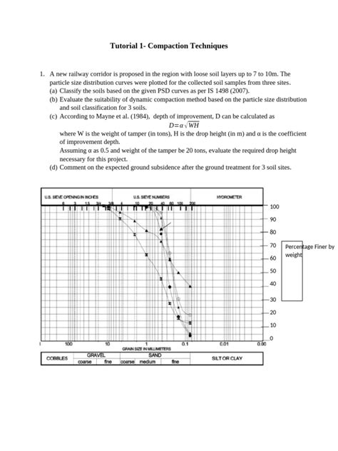 Image result for Dynamic Compaction Method MPT