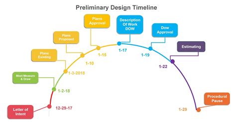 Timeline Template Tutorial 的图像结果