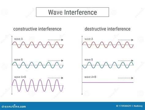 Image result for Wave-Particle Interference