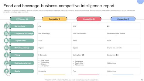 Image result for Competitive Intelligence Slide Examples