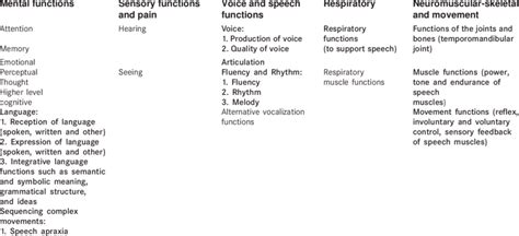 Image result for ICF Body Structures