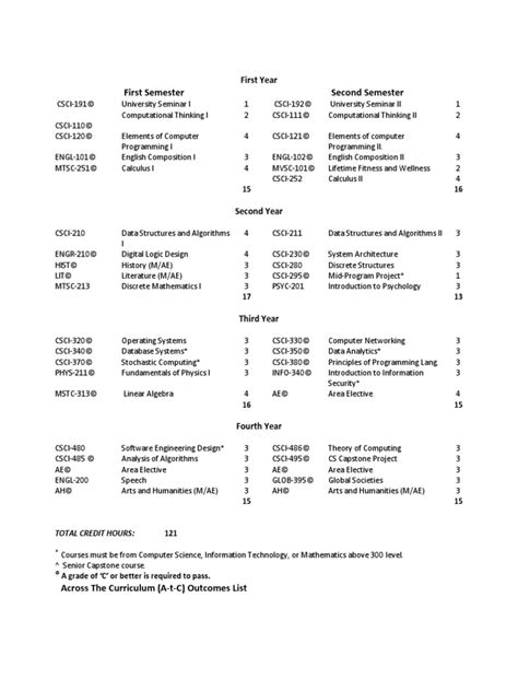 BS Computer Science Subject 的图像结果