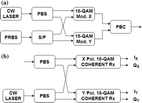 16-QAM Modulation 的图像结果