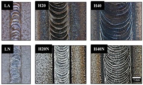 Increasing the Corrosion Resistance in the UNS S32750 Super Duplex ...