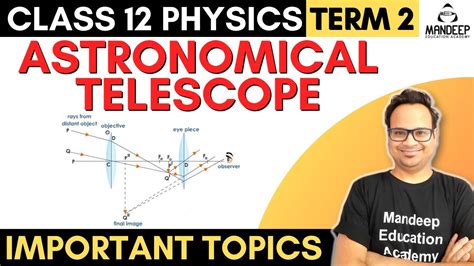 Telescope Class 12 Physics 的图像结果