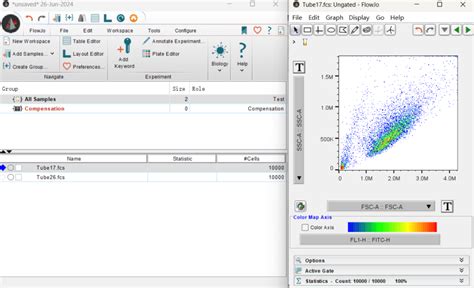 FlowJo Mean Fluorescence Intensity Table 的图像结果