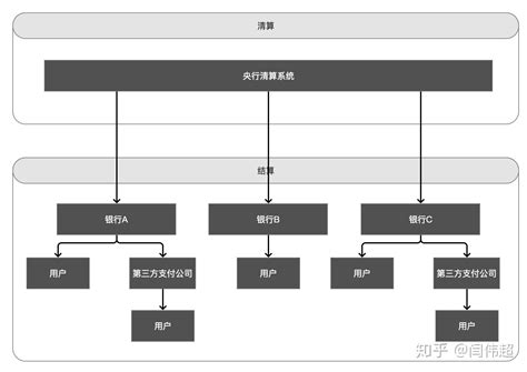 中国央行支付清算系统概述（上） - 知乎