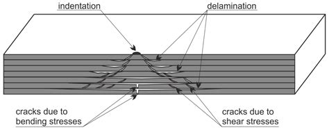Reconstruction of Barely Visible Impact Damage in Composite Structures ...