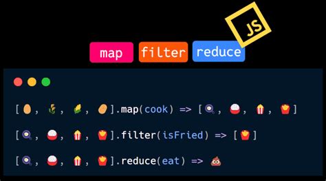 Image result for Filter and Map JavaScript