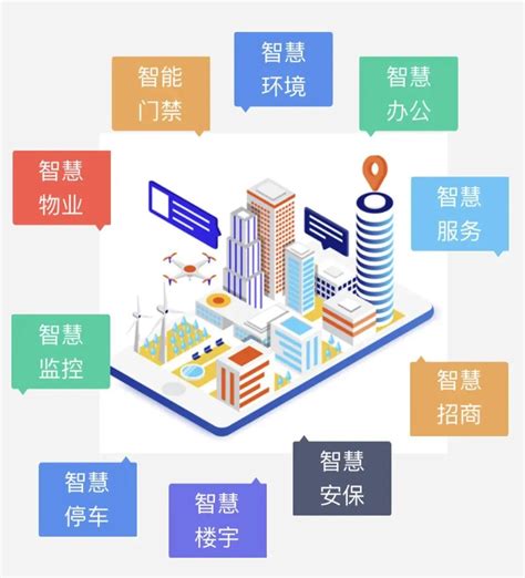 5G网关智慧城市丨智慧园区一体化、智能化解决方案_智慧城市 网关-CSDN博客