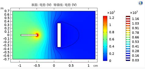 Simplified Charge Distribution Formula 的图像结果