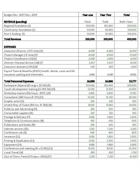 FREE 14+ Nonprofit Budget Templates in MS Word | PDF | Excel | Google ...