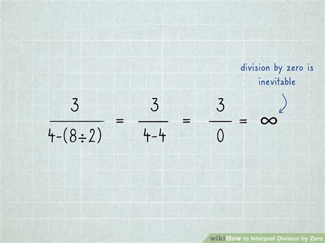 Image result for Undefined Division