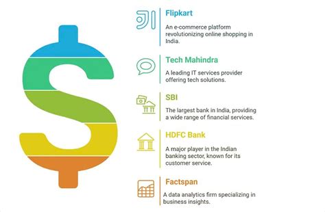 Amity Online BA 2026: Fees, Eligibility & Admission Details