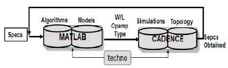 Top-Down Design On Algorithm 的图像结果